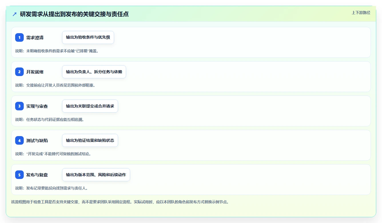 研发团队必备：2026年度7款优质项目软件工具推荐