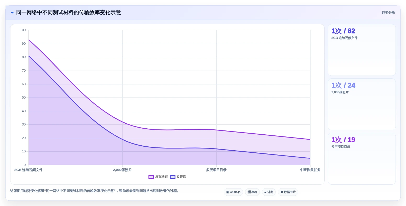 2026年效率之选:6款最佳本地共享软件工具大盘点