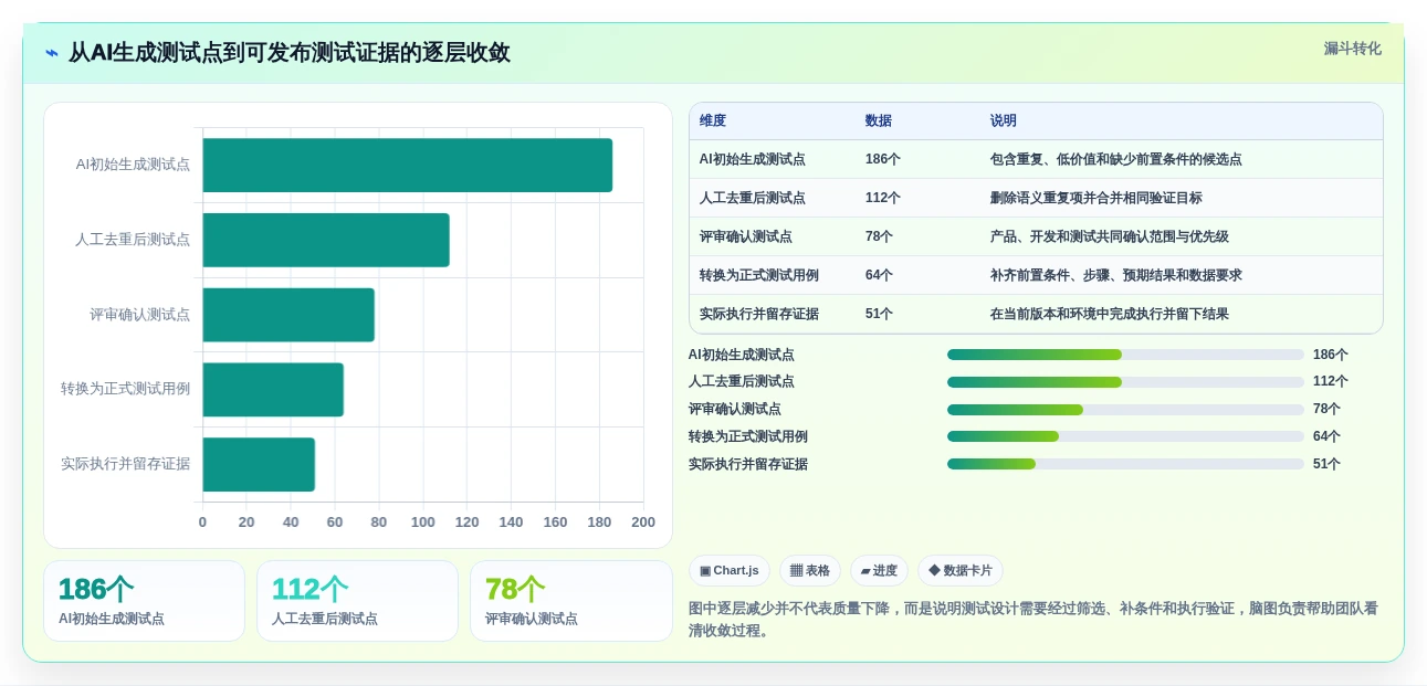 2026年必备:6大脑图测试用例平台工具选型指南