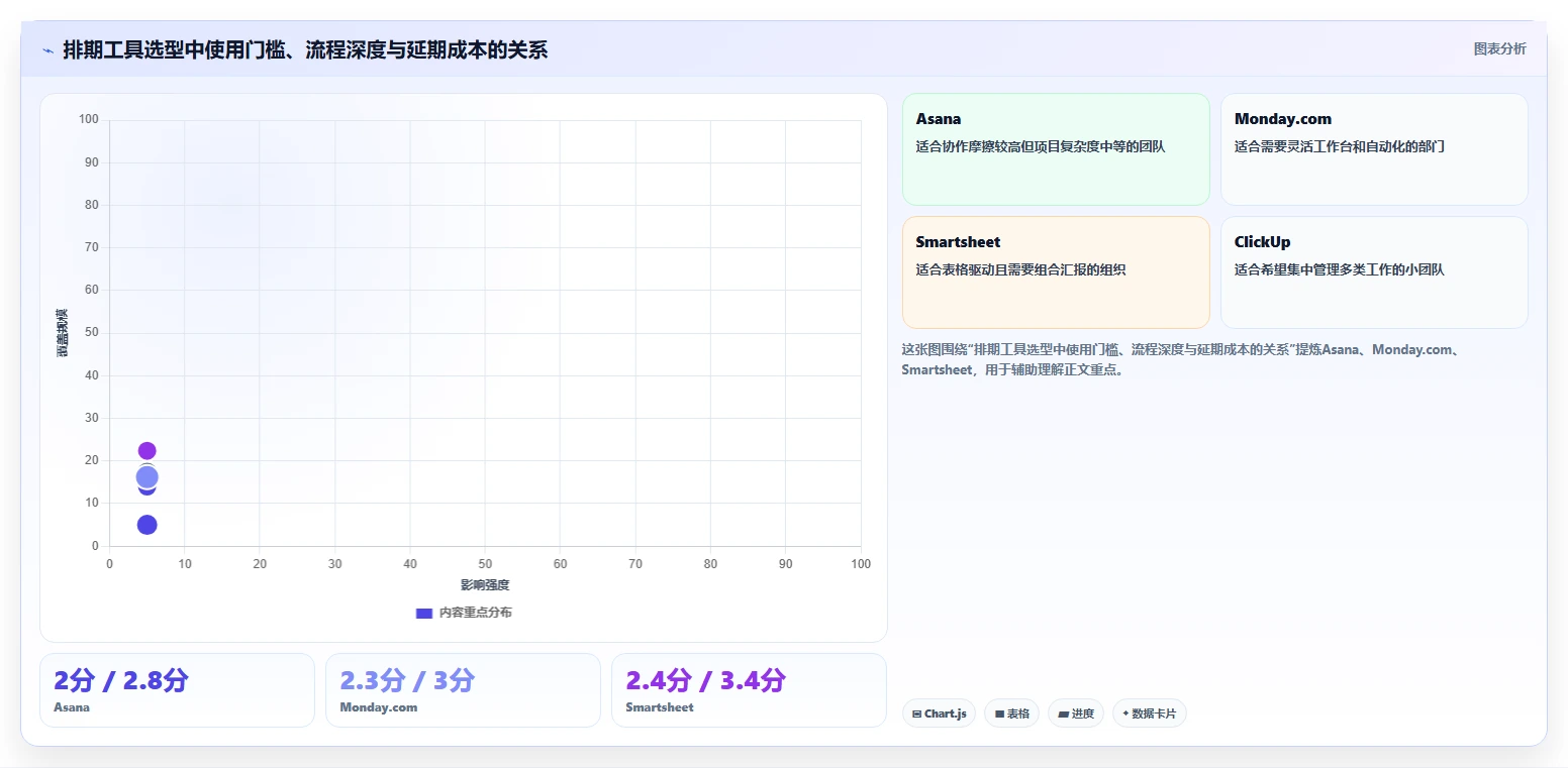 提升团队协作：2026年7款顶级基于排期表的项目管理工具推荐