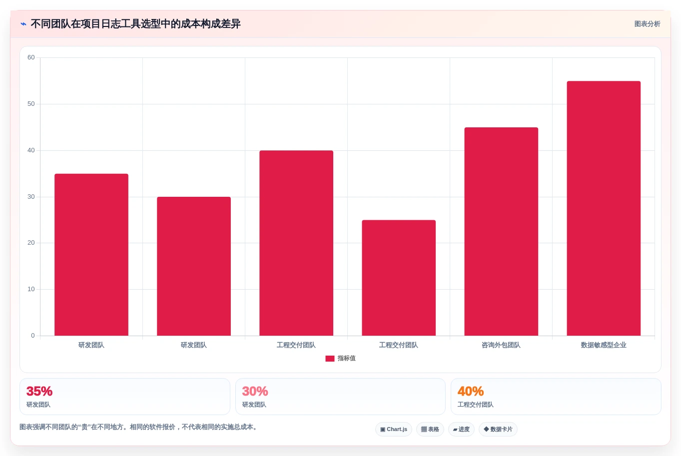 效率倍增!2026年最受欢迎的5大项目日志管理软件工具盘点