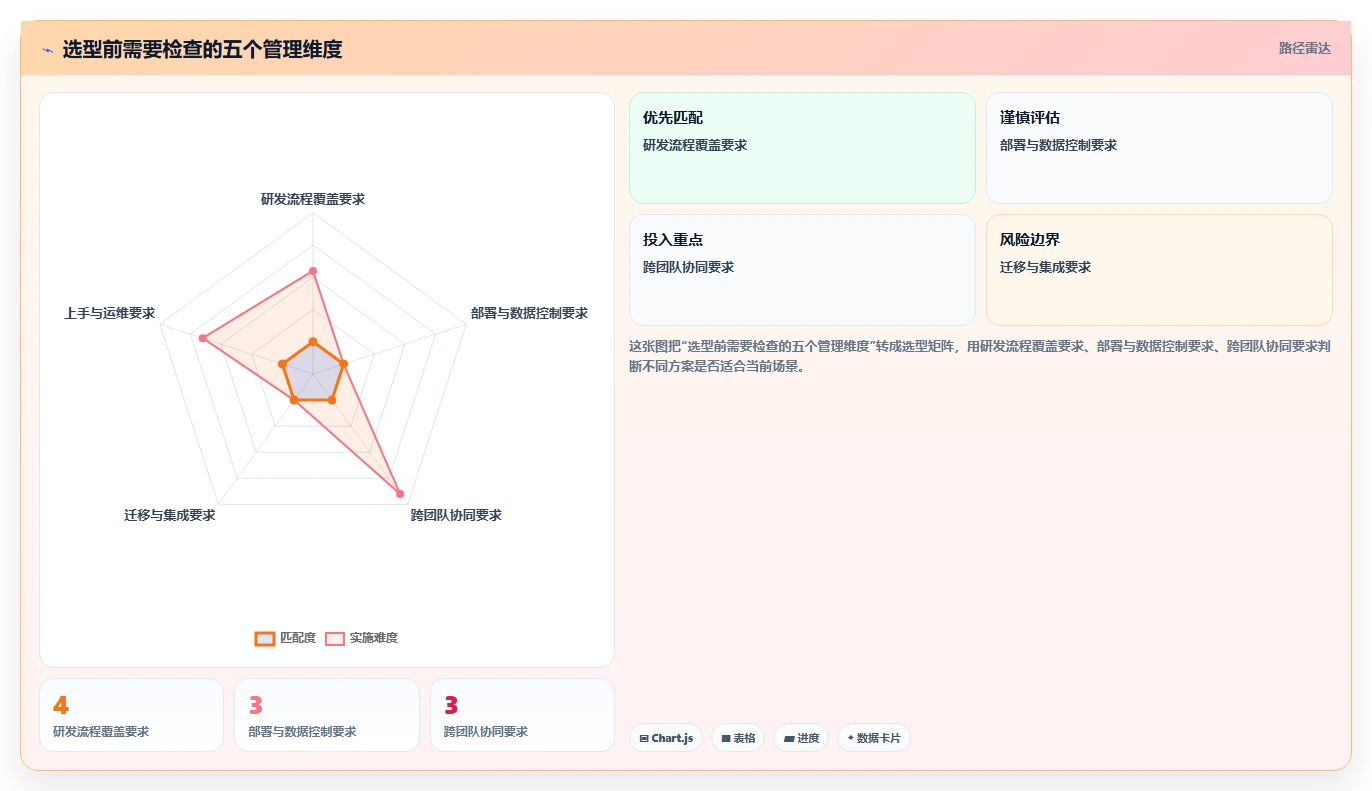 项目经理必读：2026年7款顶级研发部门管理软件工具推荐