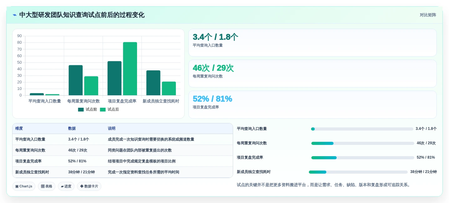 提升团队协作:2026年值得关注的8大知识收集管理软件推荐