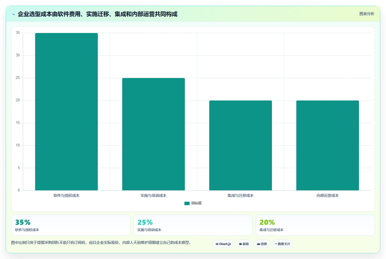 2026年国内主流项目规划管理软件选型指南:8款企业级工具深度对比