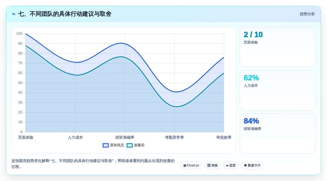 七、不同团队的具体行动建议与取舍