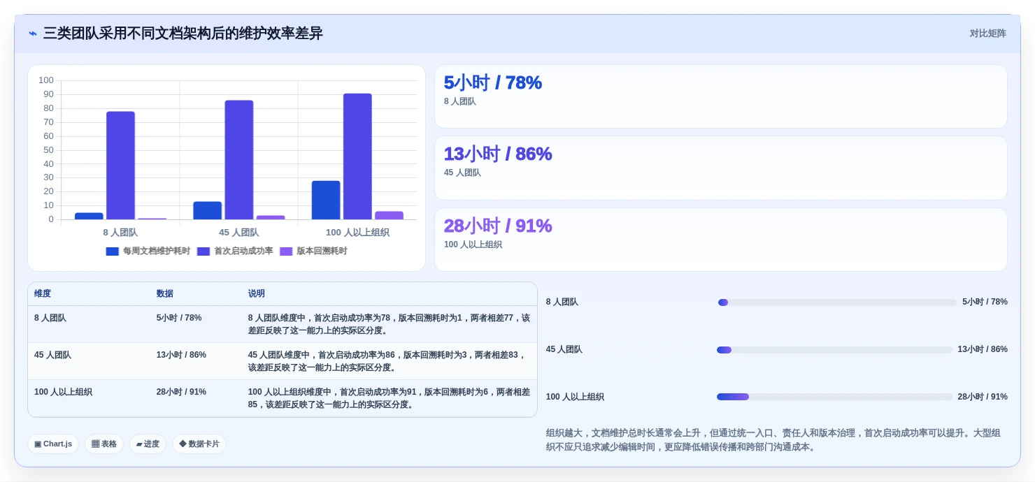 2026年必看:6大ruoyi文档系统工具对比分析,助力高效项目管理
