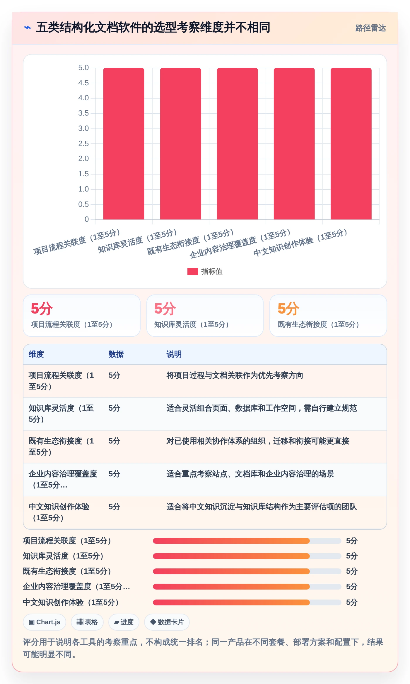 项目管理新趋势：2026年不可错过的5款结构化文档软件