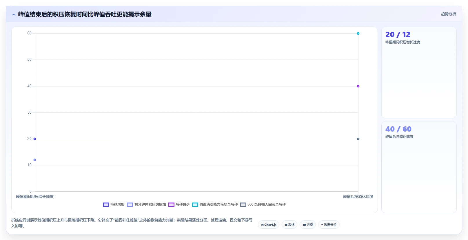 2026年必看:6大kafka测试工具深度对比与选型指南