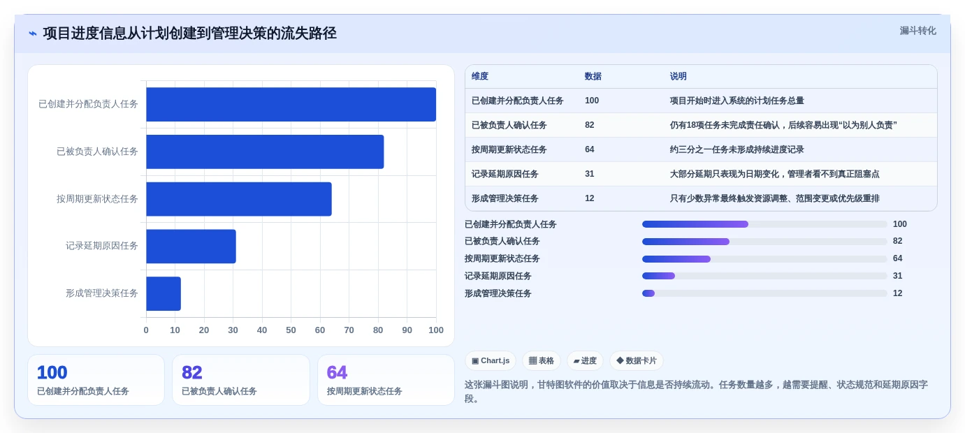 效率提升必备:2026年最受欢迎的5款甘特图任务管理软件推荐