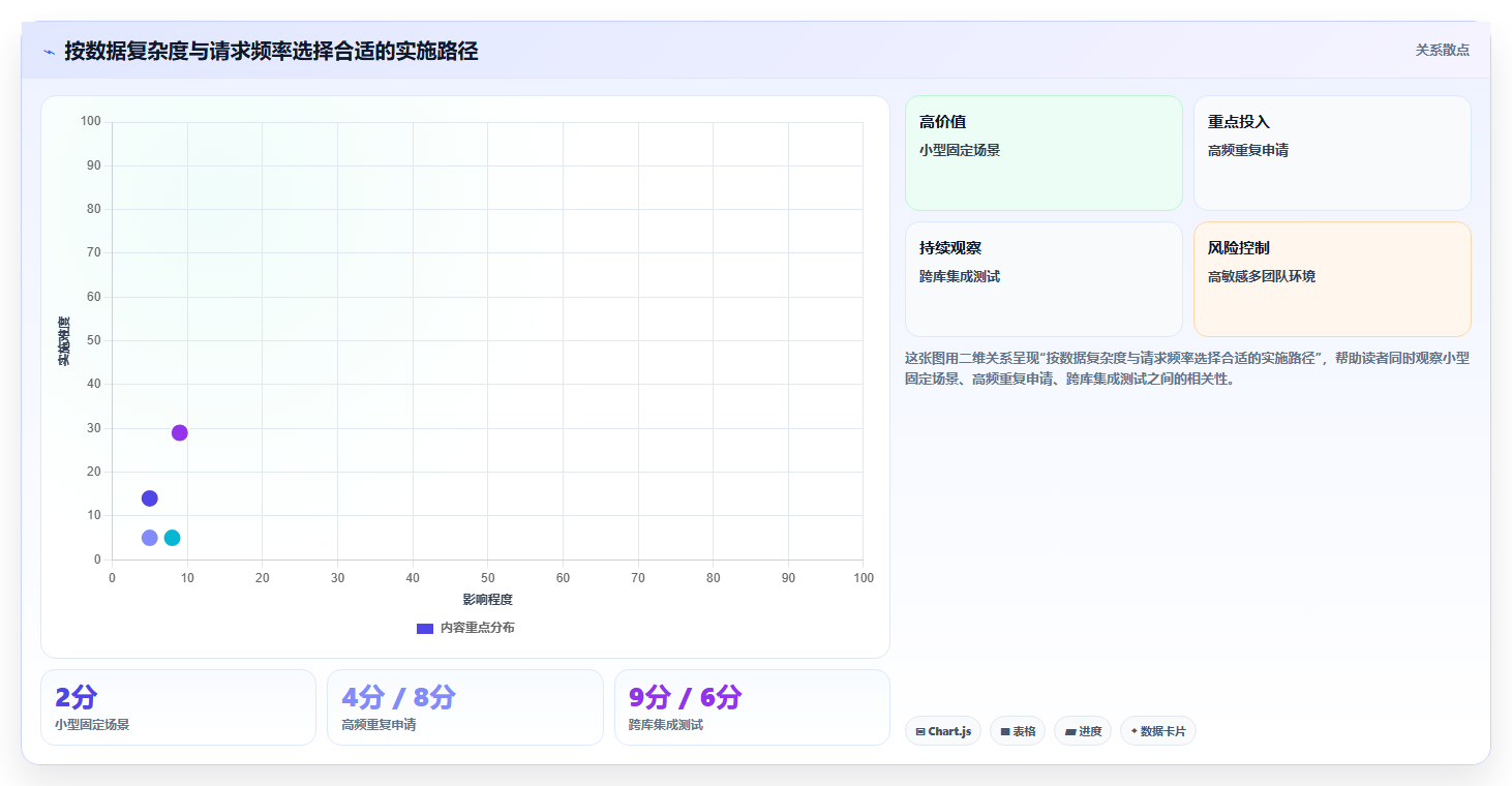 选对工具事半功倍:2026年朗德测试数据管理系统选型指南