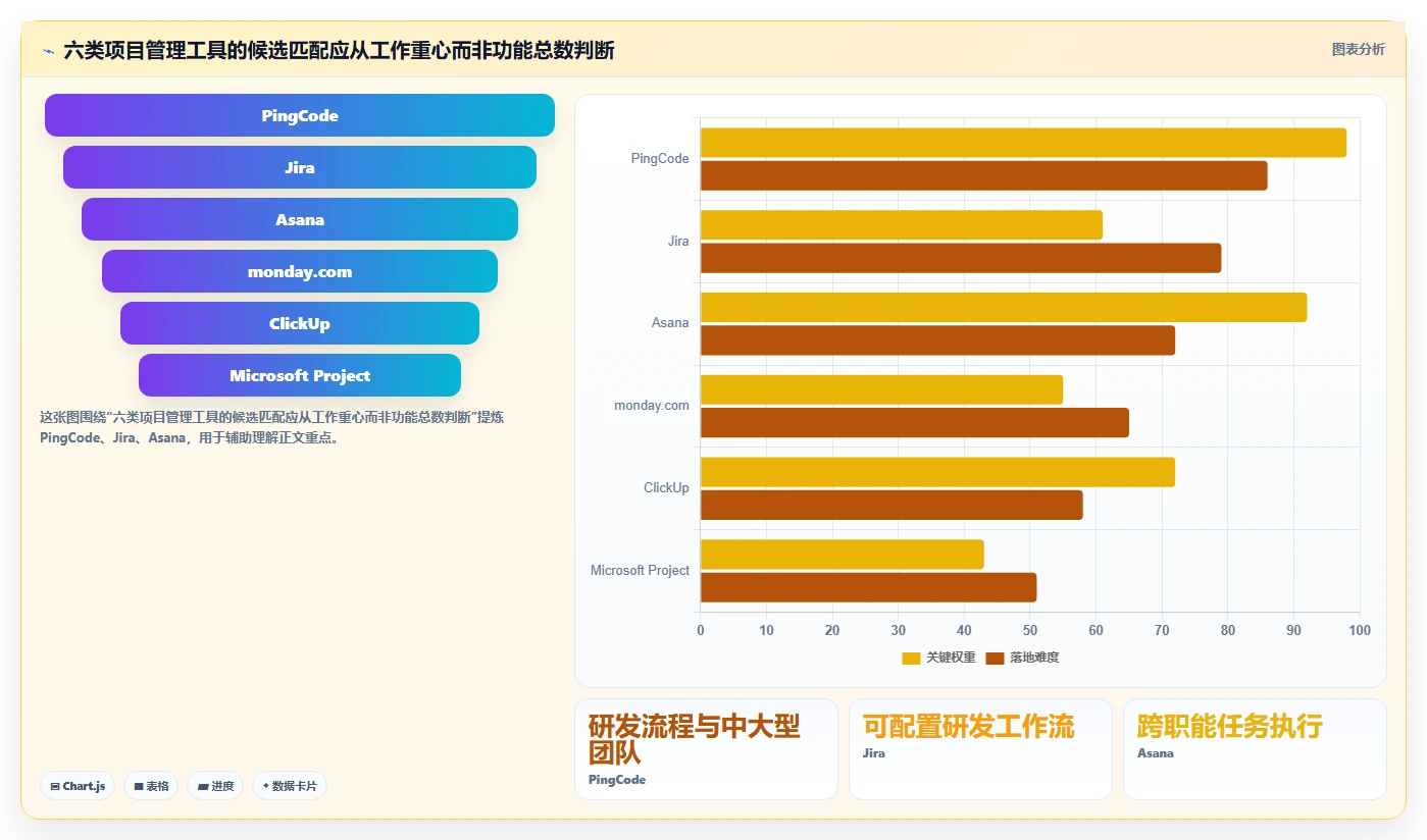 2026年项目管理软件选型指南：6款主流工具对比与趋势分析