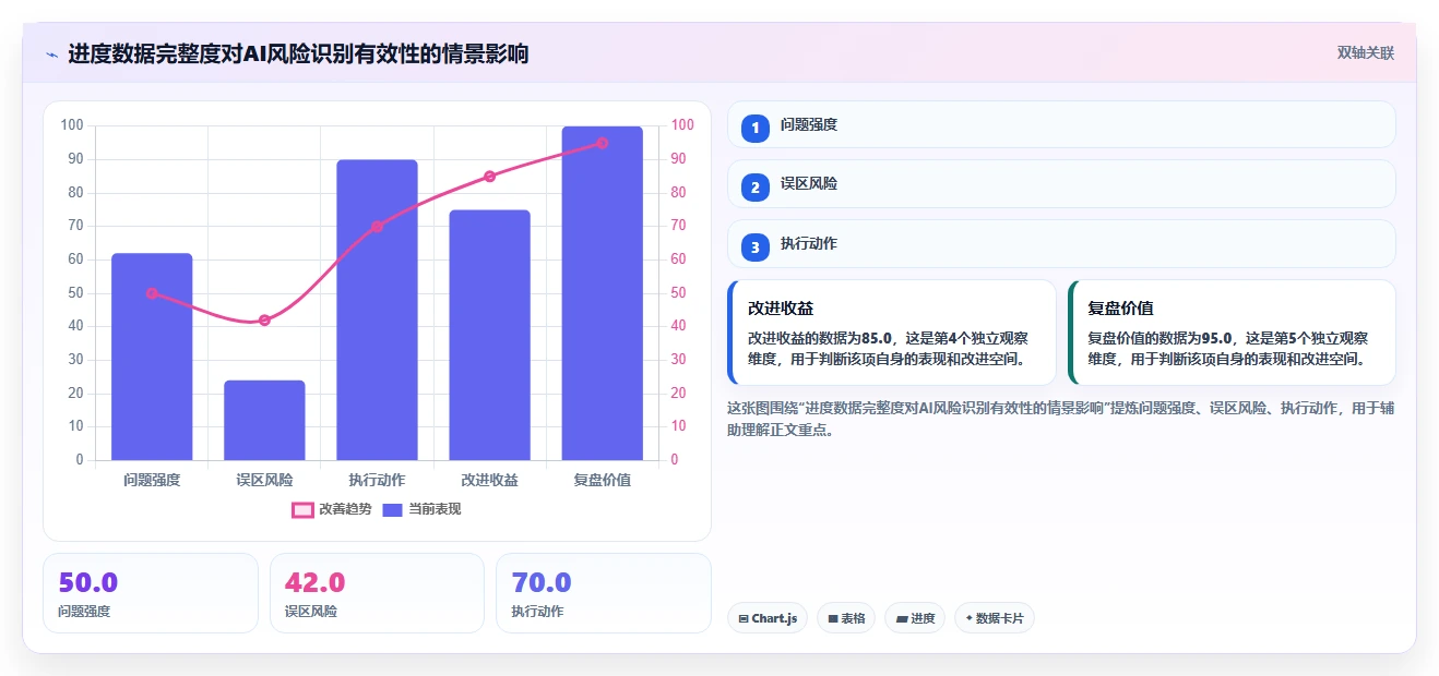 远程团队必备:2026年7款优秀工作进度软件app推荐及选型指南