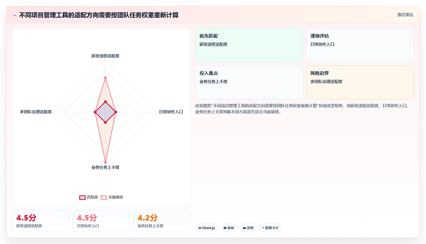 项目经理必读：2026年度5款革新性本地化项目管理工具深度剖析