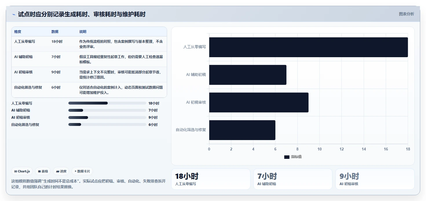 2026年必看:6大自动生成测试案例工具对比,哪个最适合你?