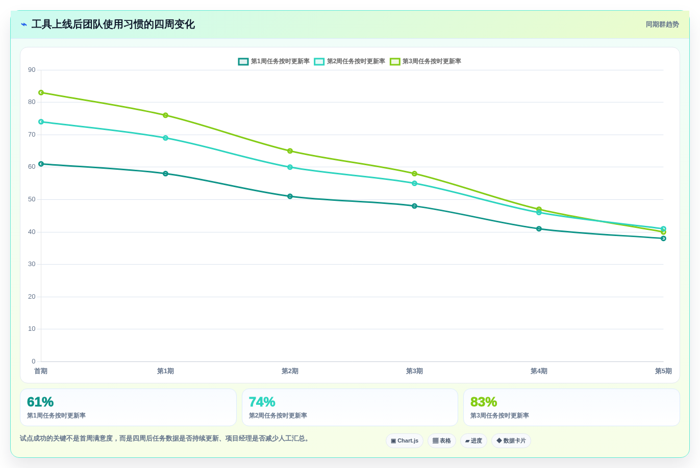 项目经理必看:2026年最受欢迎的5大人员任务管理工具推荐