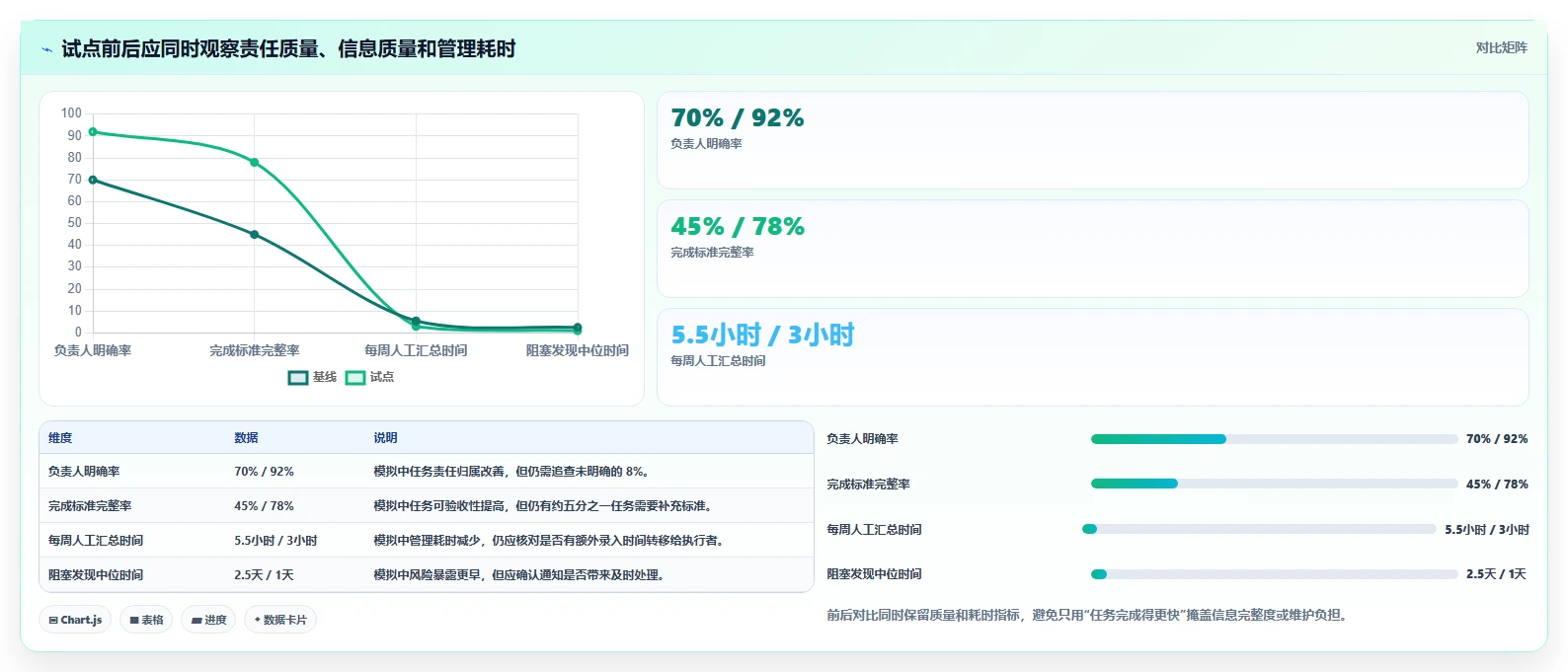 提升团队协作:2026年最受欢迎的5大checklist管理工具推荐