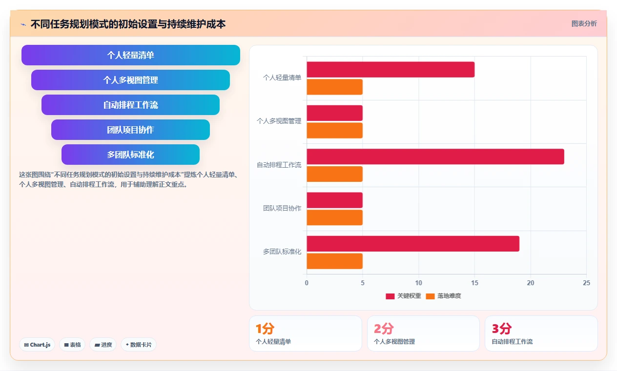 2026年效率之选:6款顶级任务规划类软件深度对比
