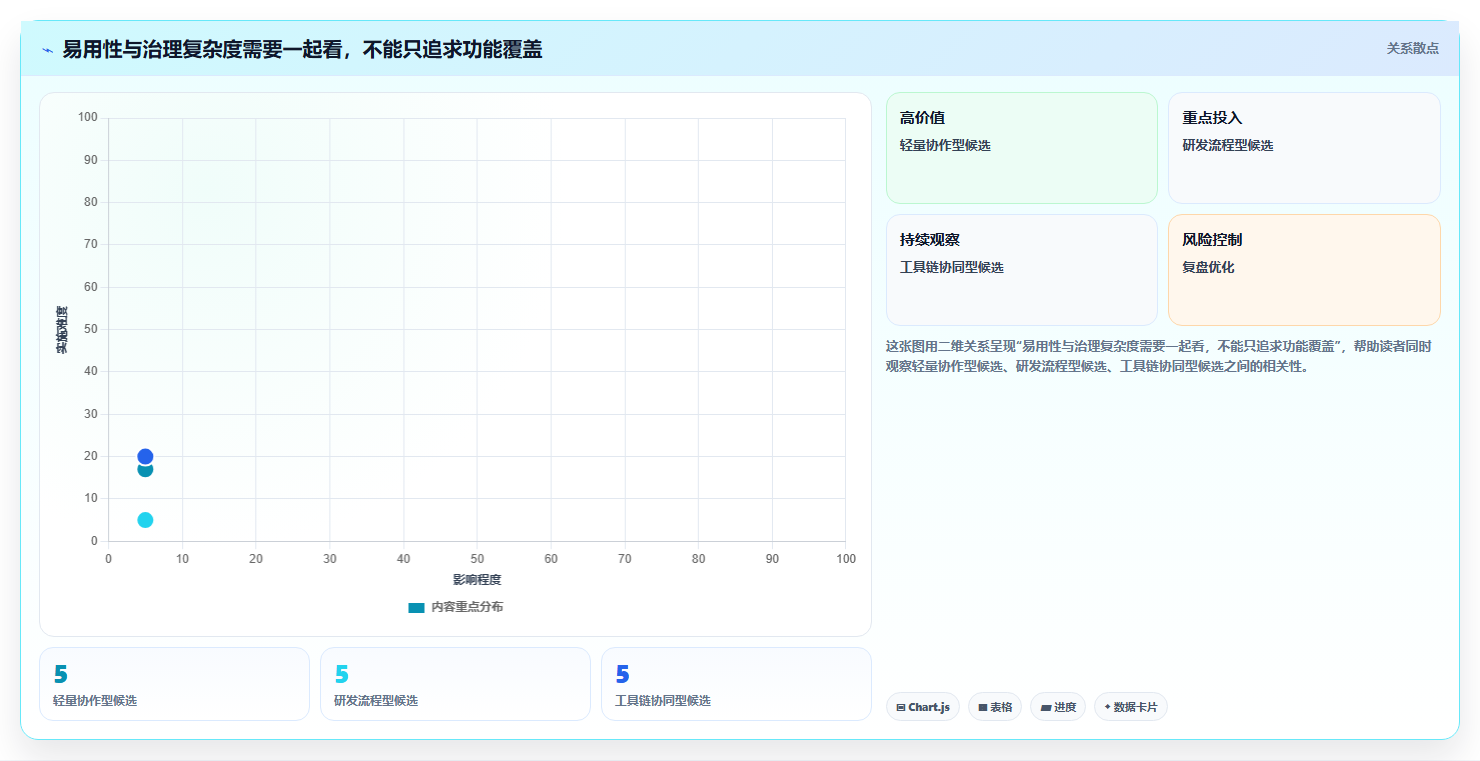 项目经理必看:2026年7款研发系统工具深度对比与选型指南