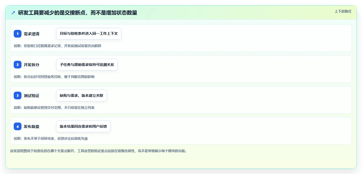 如何选择最适合你的产品研发工具?2026年最新选型指南