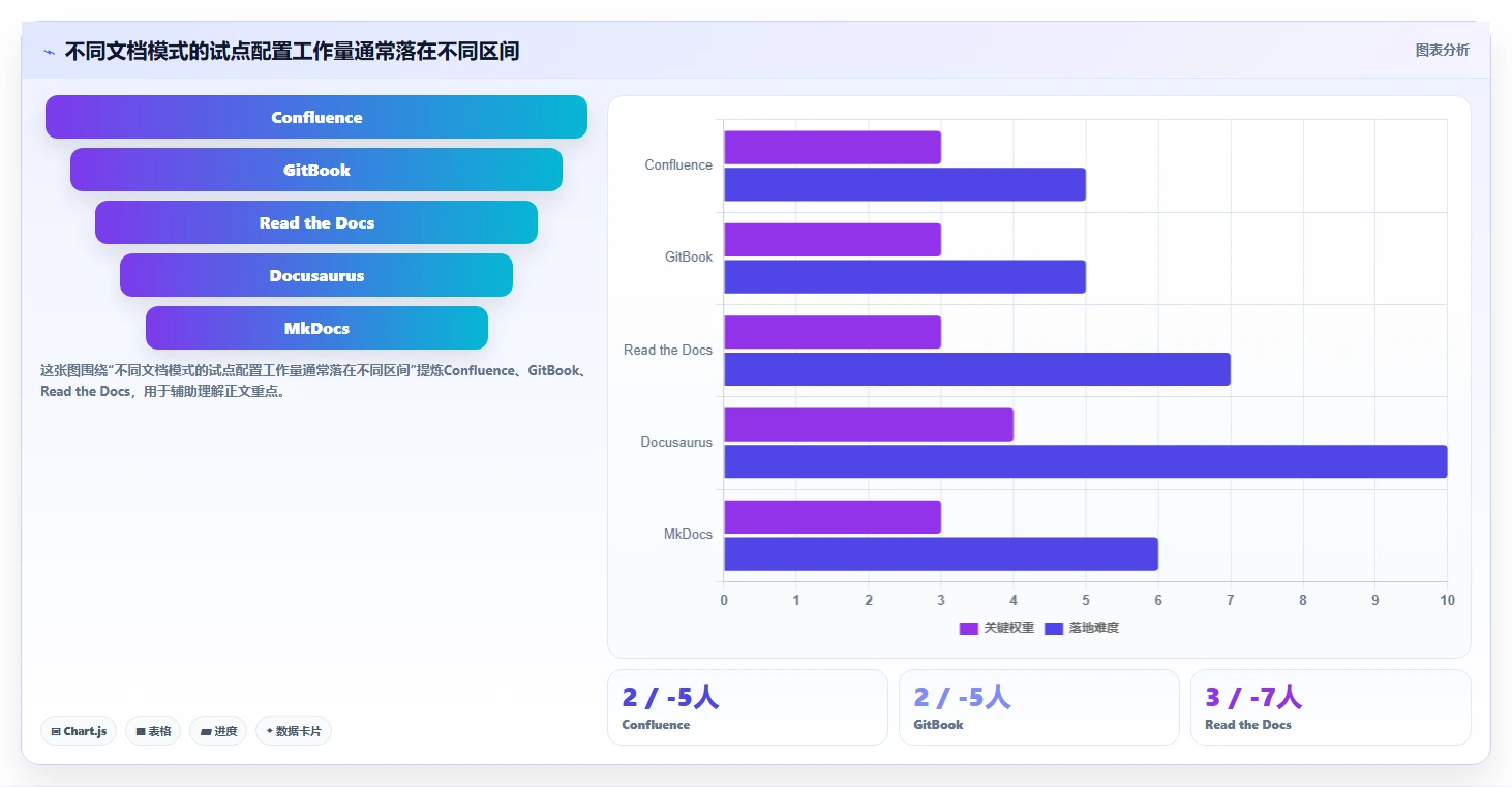 提升协作效率：2026年值得关注的5款顶级开发文档软件推荐