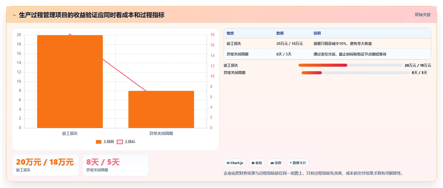 提升制造业竞争力：2026年最值得投资的5款生产过程管理软件