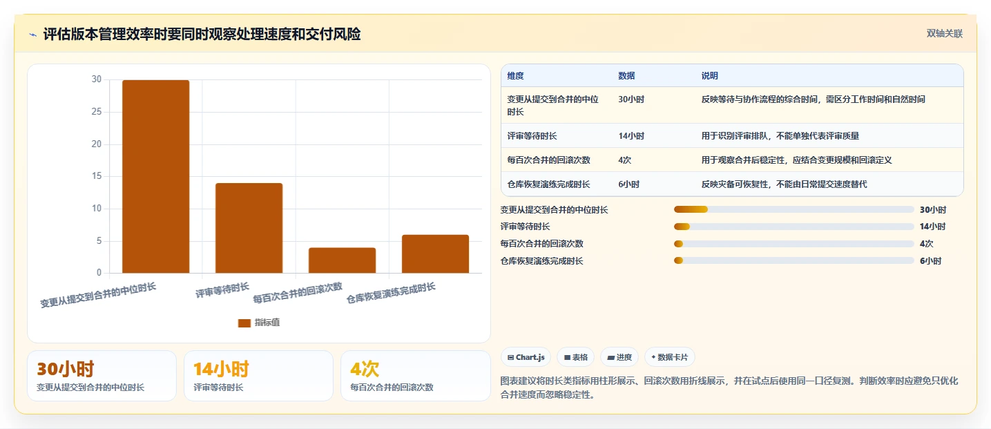 研发效率提升必备:2026年度5款顶级系统版本管理工具对比
