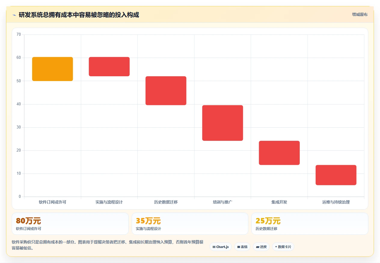 提升研发效率:2026年6大研发系统智能软件工具推荐