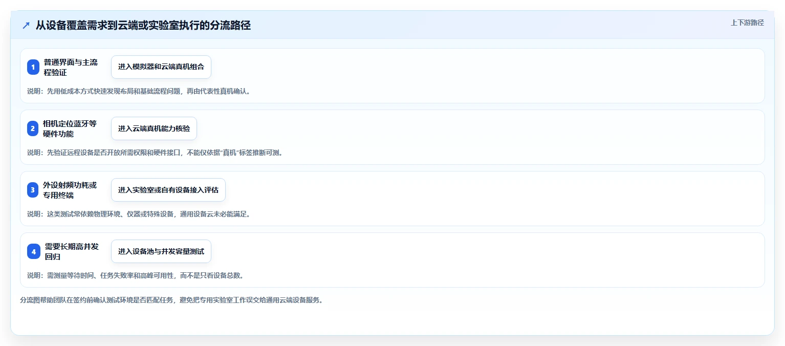 提升效率必看:2026年6大在线硬件测试工具选型指南