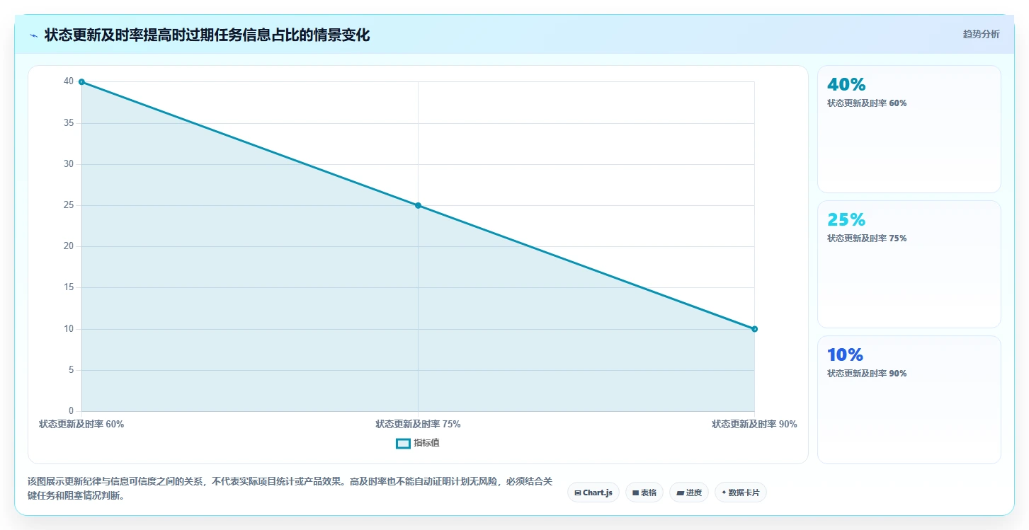 打造高效团队：2026年5大项目进度计划管理表工具选型指南
