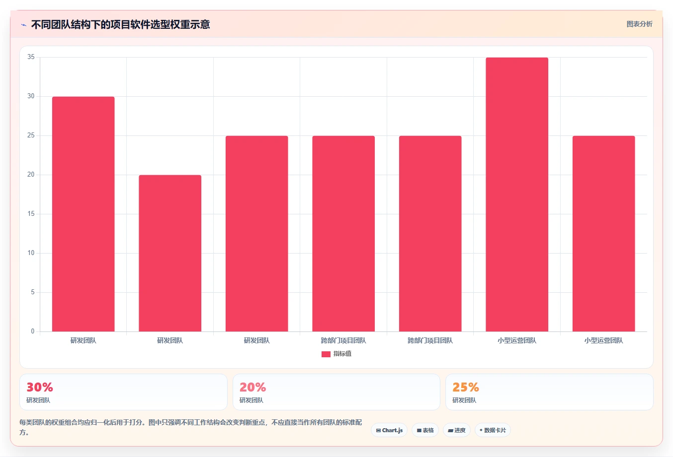 项目管理新趋势:2026年最受欢迎的7大project在线软件解析
