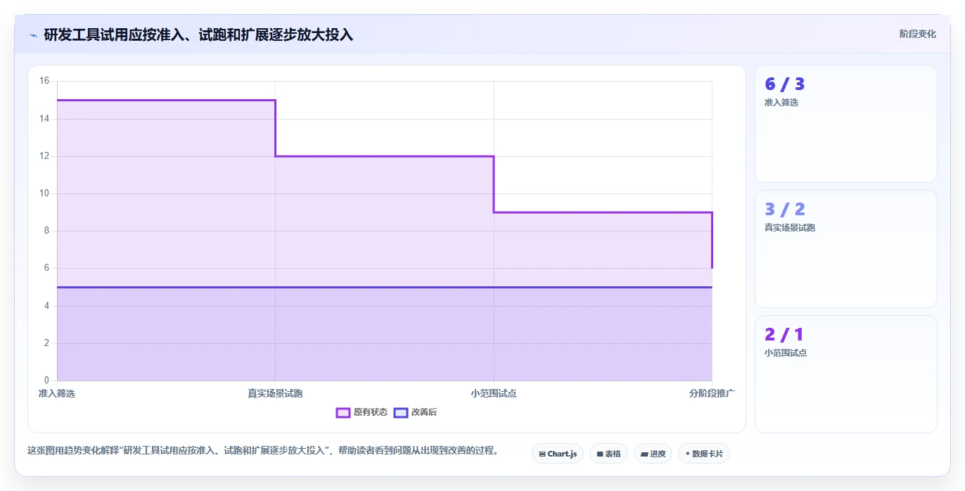研发管理利器!2026 年最推荐的 6 款计划系统工具