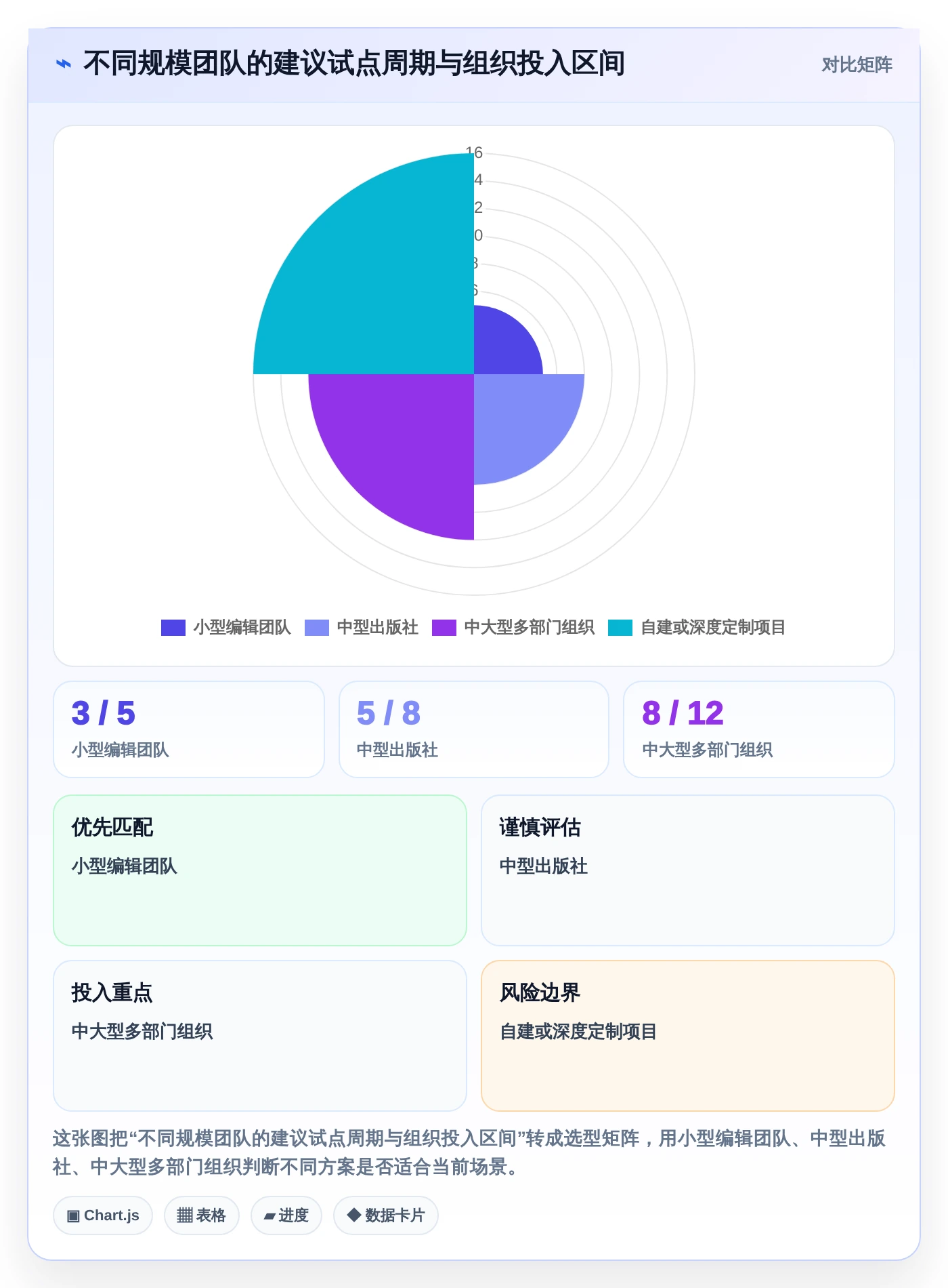 出版社数字化转型利器:2026年7款热门出版社校对管理系统深度评测
