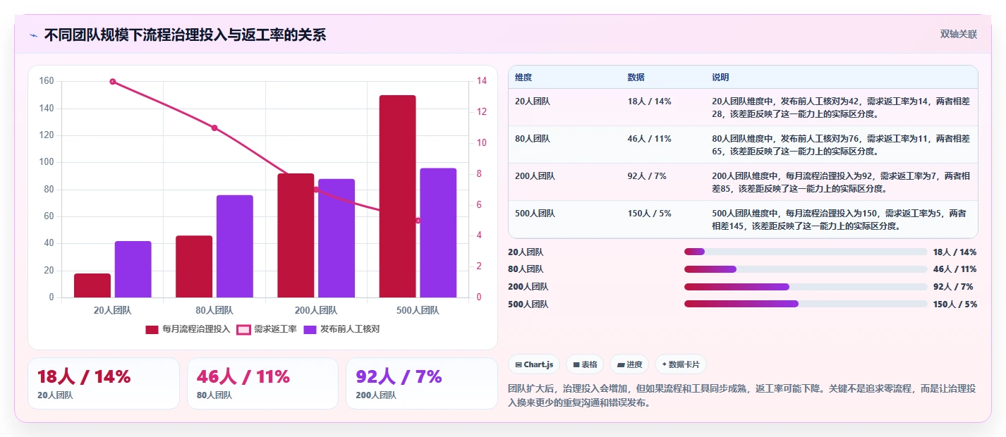 提升团队协作效率：2026年最值得投资的5款软件代码管理软件