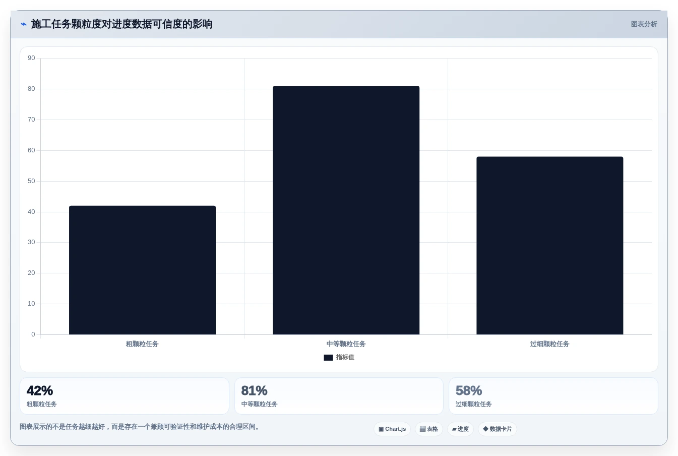 项目经理必看:2026年度8大施工进度计划网络图软件哪个好用详细评测