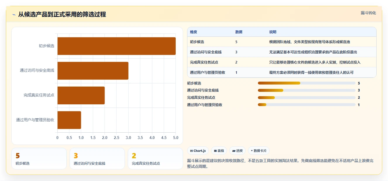 远程办公必备:2026年5大在线协同编辑文档软件推荐及选型指南