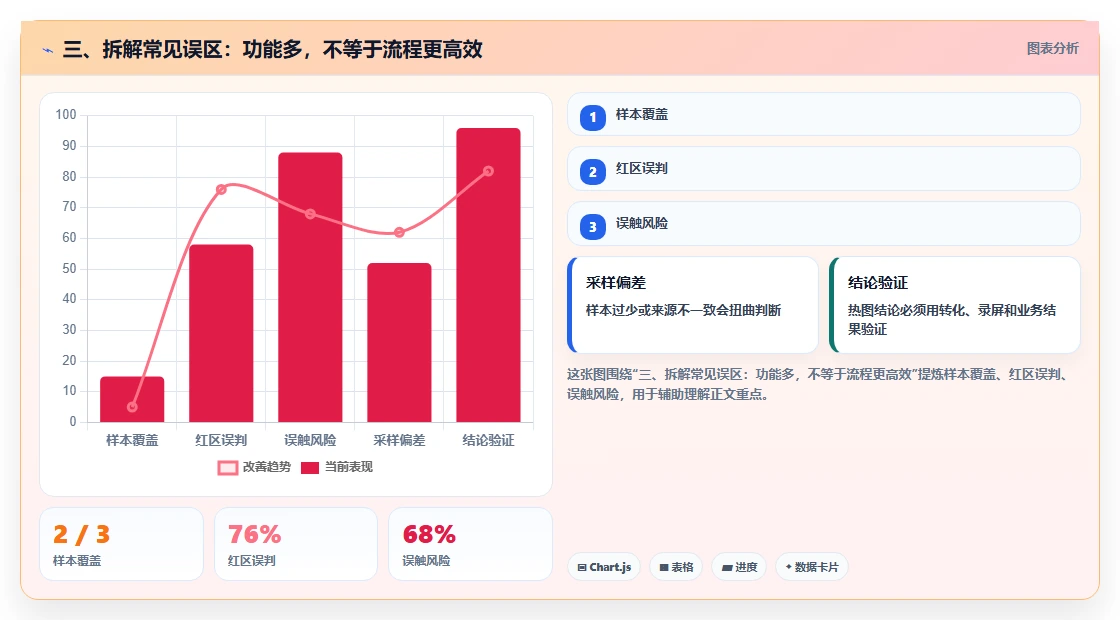 三、拆解常见误区:功能多,不等于流程更高效