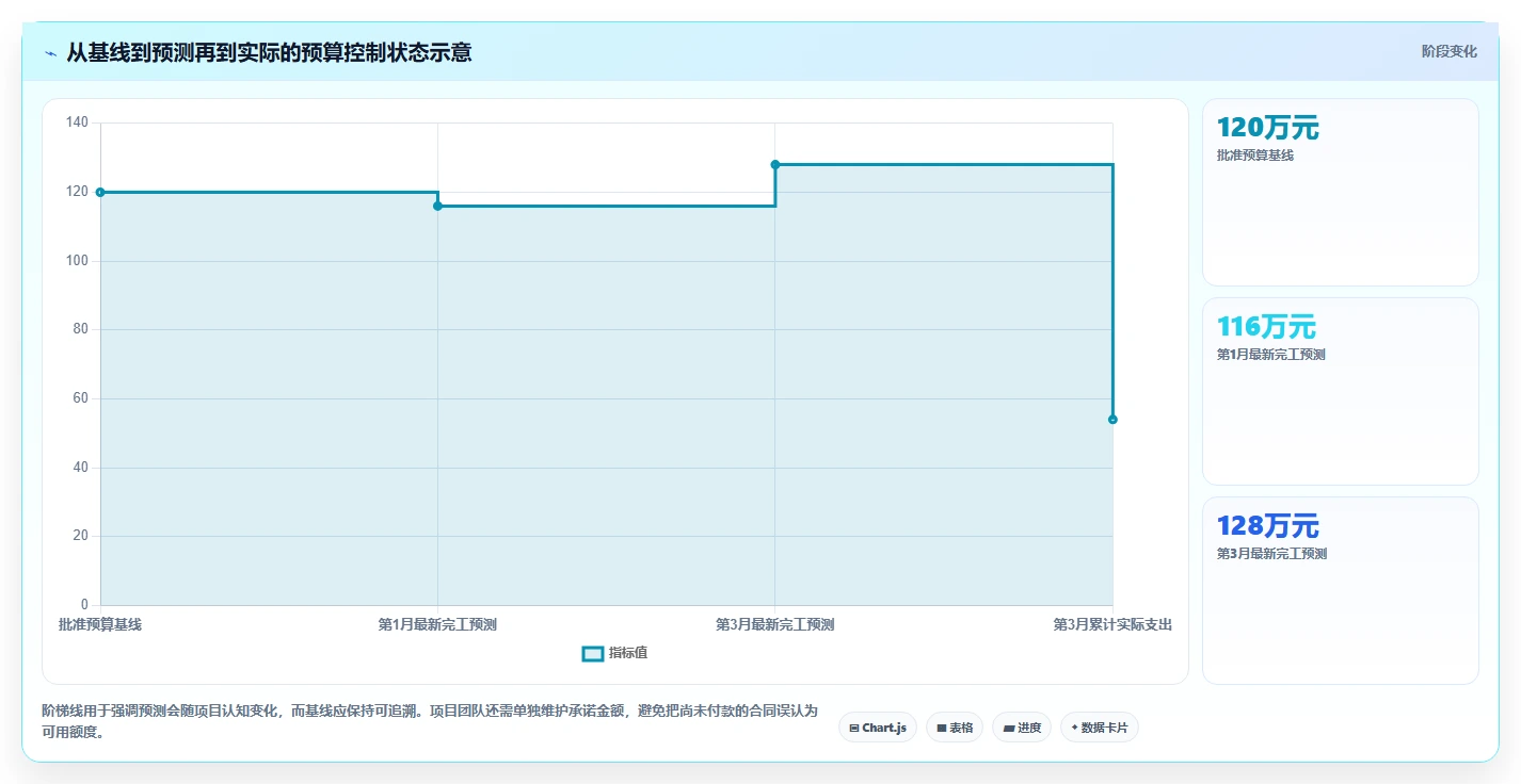 提升预算管理效率：5大项目立项预算表格模板工具推荐（2026版）