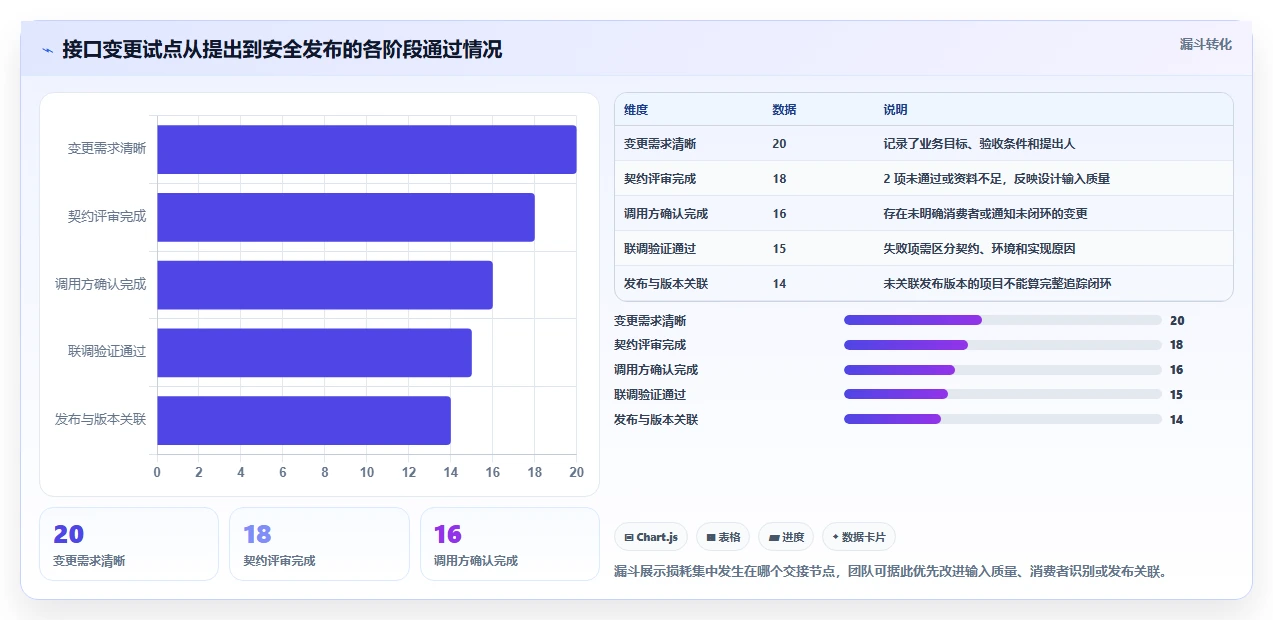 2026年项目管理利器：6款值得关注的PingCode接口文档工具大盘点