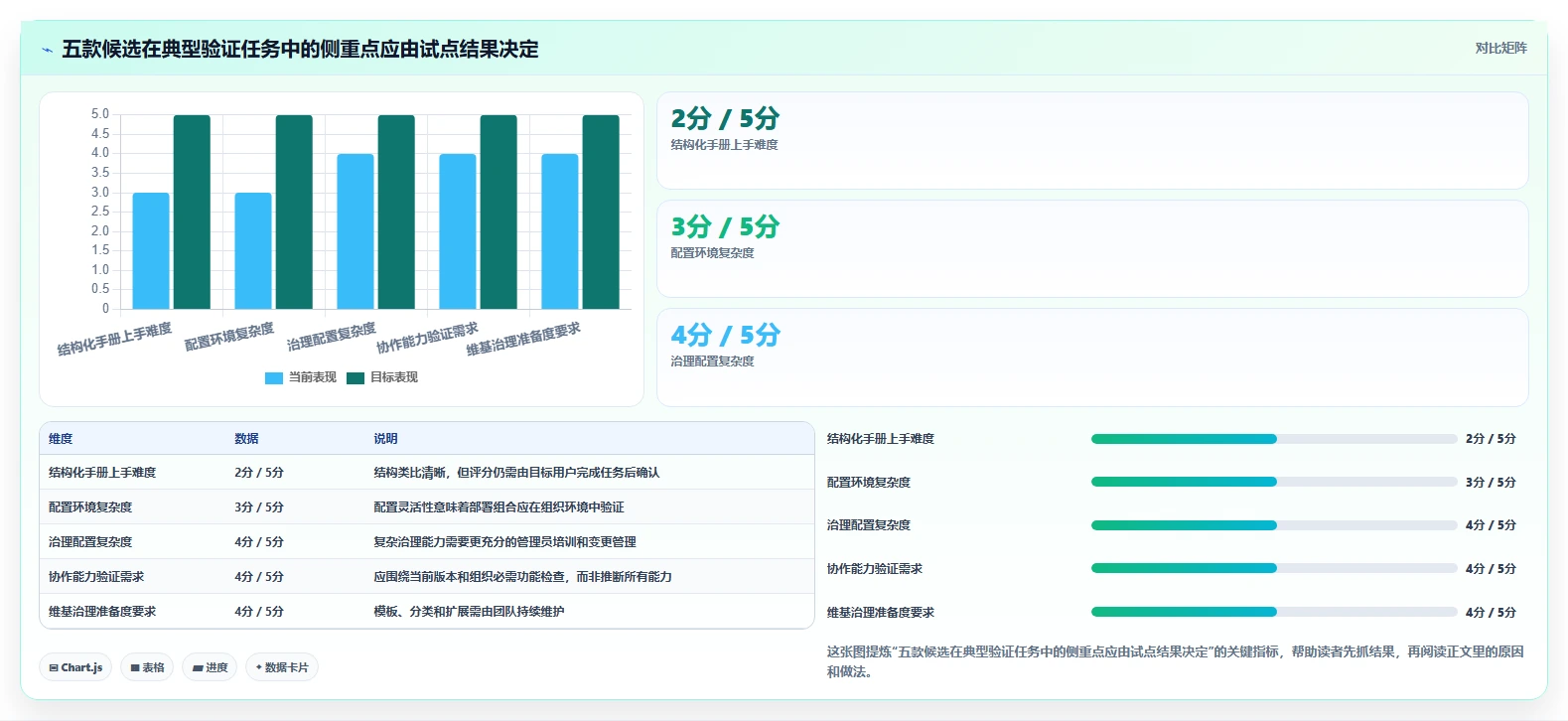 从0到1:2026年自建文档系统选型指南,5款工具助你轻松上手