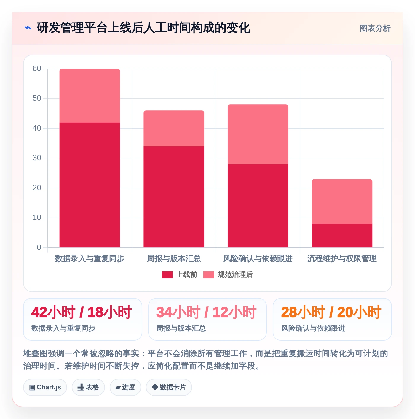 2026年项目研发管理平台大盘点:6款提升效率的顶级工具