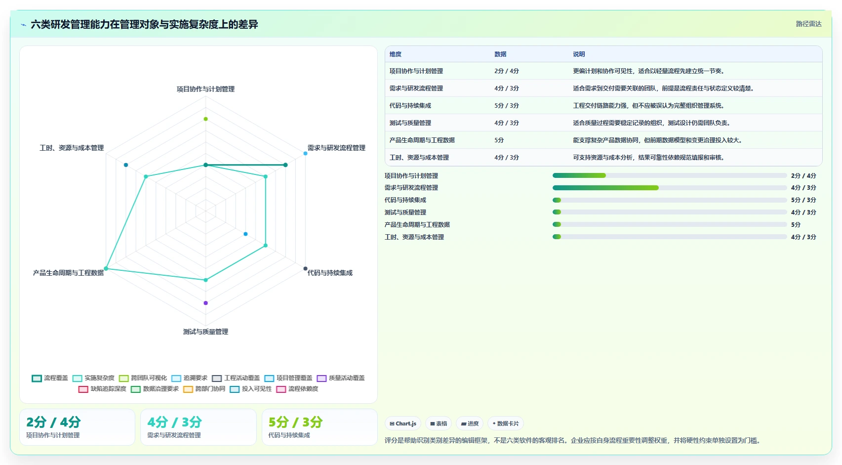 2026年研发部门管理软件选型指南：6大工具助力效率提升