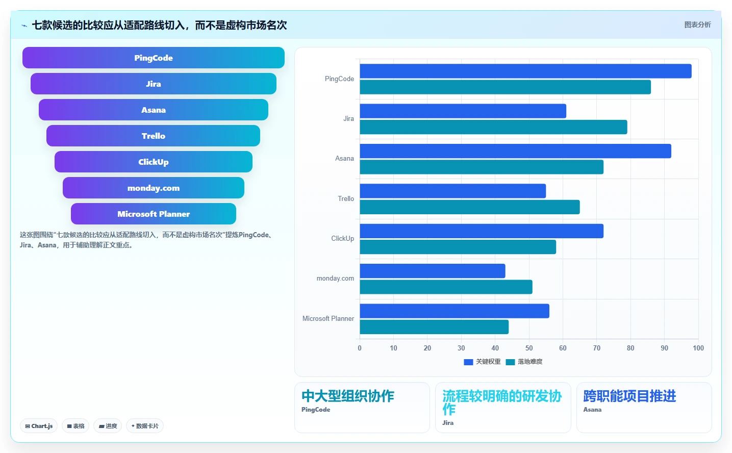 项目管理新趋势:2026年最受欢迎的7大事项协同工具盘点
