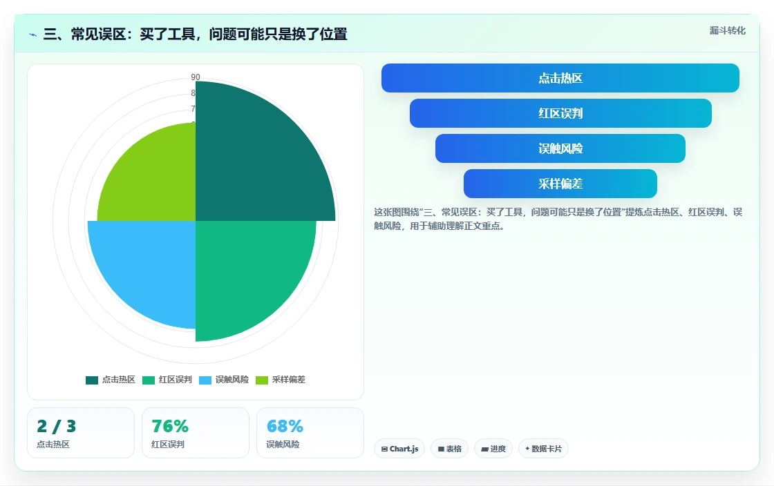 三、常见误区:买了工具,问题可能只是换了位置