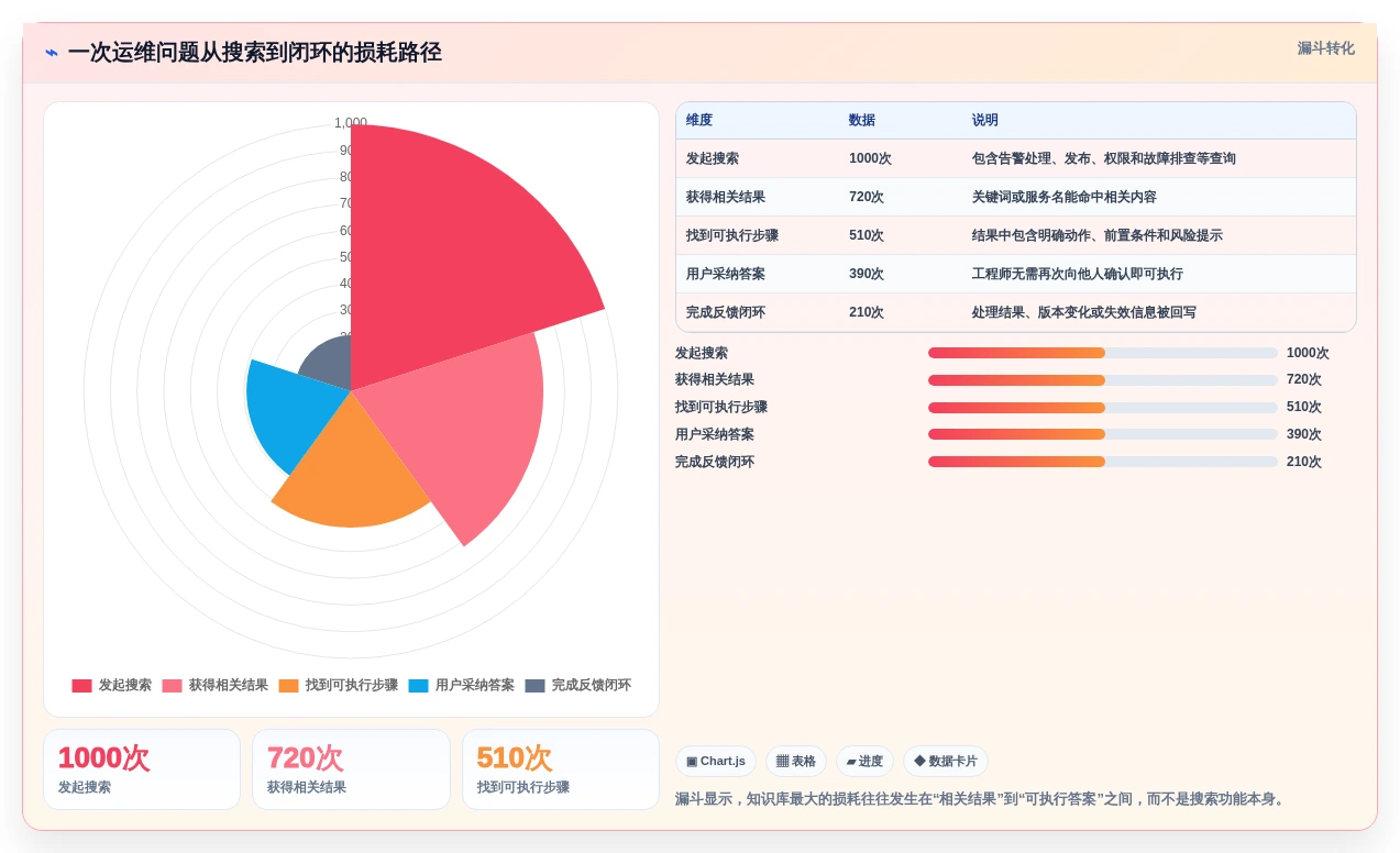 2026年运维知识库系统大盘点:6款顶级工具助力企业效率提升