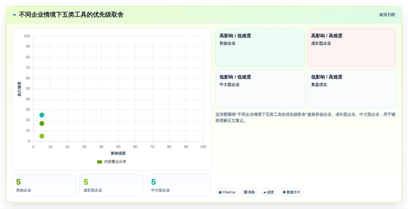 精细化管理工具选型指南:2026年提升企业竞争力的5款必备利器