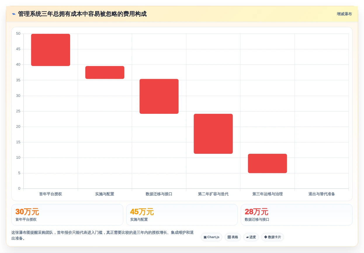 2026年最佳管理系统开发平台大盘点：8款顶级工具助力企业效率提升