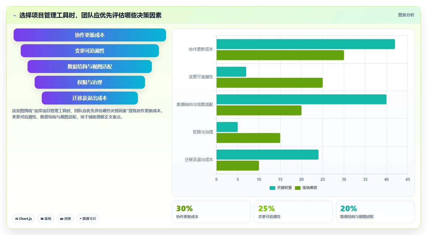 提升效率必看！2026年度7款顶级excel项目管理的软件推荐
