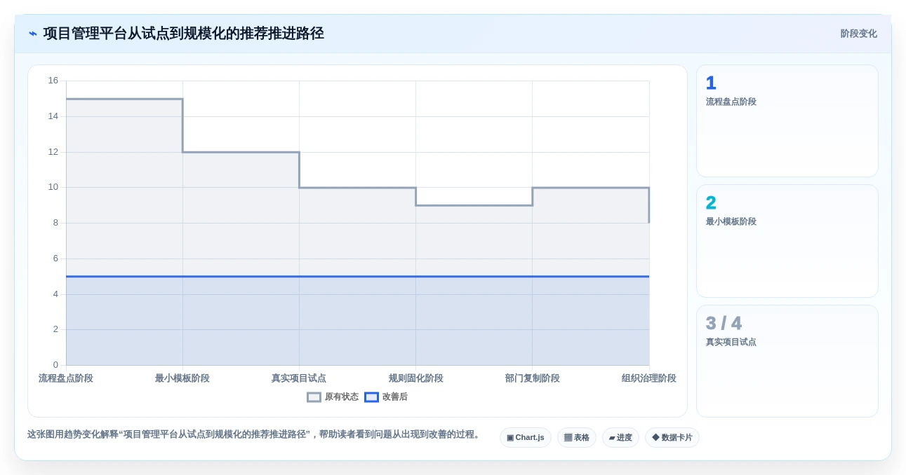 项目管理新趋势:2026年7大适合做计划的软件工具深度分析