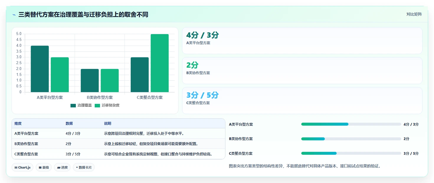 自主可控的项目集管理软件有哪些?2026年企业信创替代选型指南