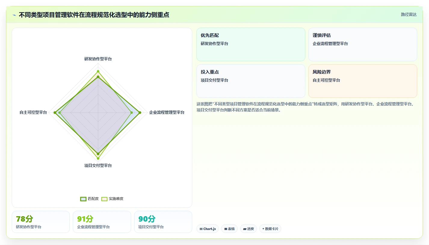 流程规范化的 Jira 替代软件哪家实力强？2026年深度对比与选型解析
